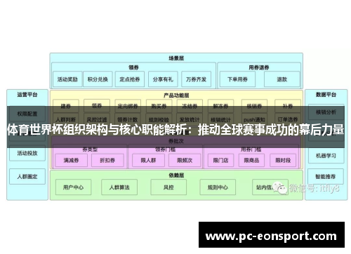 体育世界杯组织架构与核心职能解析：推动全球赛事成功的幕后力量