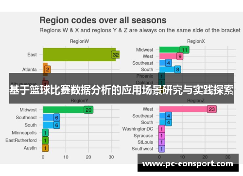 基于篮球比赛数据分析的应用场景研究与实践探索