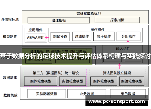 基于数据分析的足球技术提升与评估体系构建与实践探讨