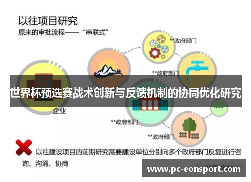 世界杯预选赛战术创新与反馈机制的协同优化研究