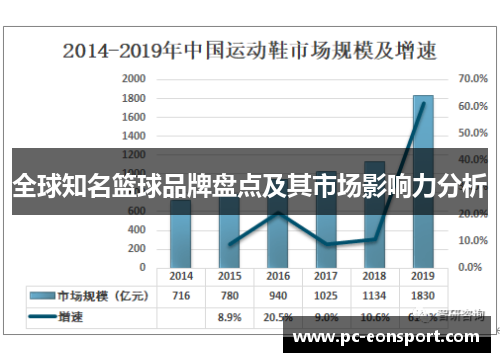 全球知名篮球品牌盘点及其市场影响力分析