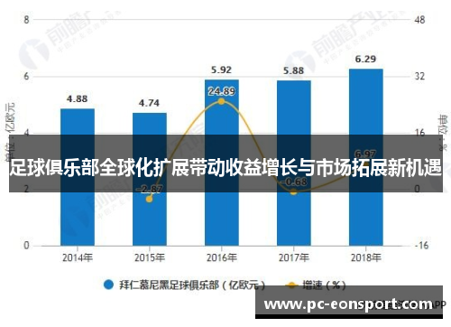 足球俱乐部全球化扩展带动收益增长与市场拓展新机遇