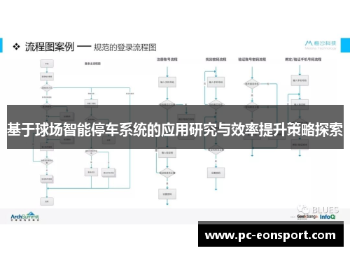 基于球场智能停车系统的应用研究与效率提升策略探索