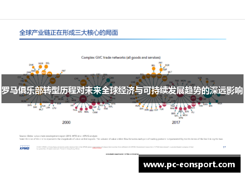 罗马俱乐部转型历程对未来全球经济与可持续发展趋势的深远影响
