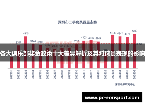 各大俱乐部奖金政策十大差异解析及其对球员表现的影响