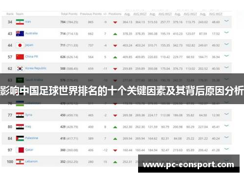 影响中国足球世界排名的十个关键因素及其背后原因分析