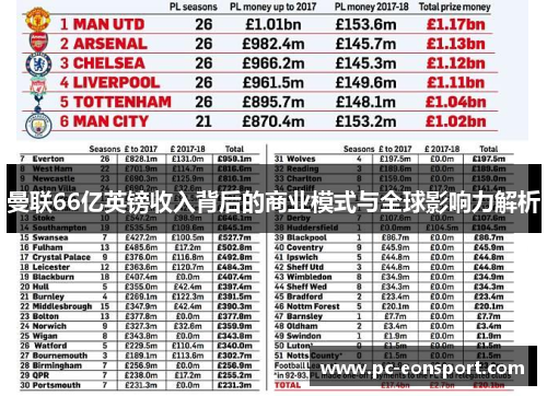 曼联66亿英镑收入背后的商业模式与全球影响力解析