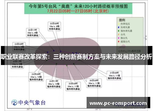 职业联赛改革探索：三种创新赛制方案与未来发展路径分析