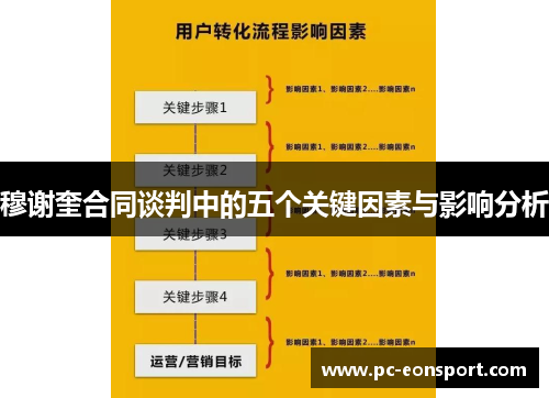 穆谢奎合同谈判中的五个关键因素与影响分析