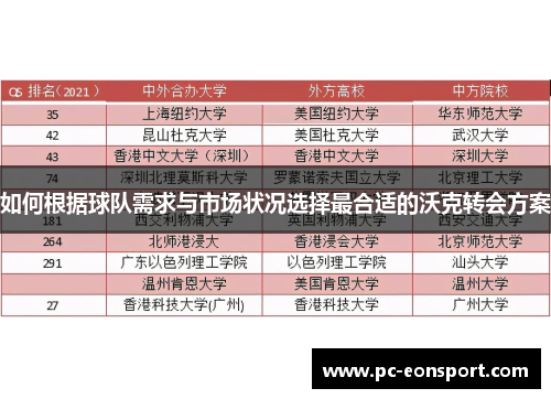 如何根据球队需求与市场状况选择最合适的沃克转会方案