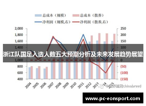 浙江队国足入选人数五大预期分析及未来发展趋势展望