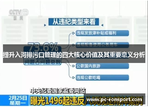 提升入河排污口管理的四大核心价值及其重要意义分析