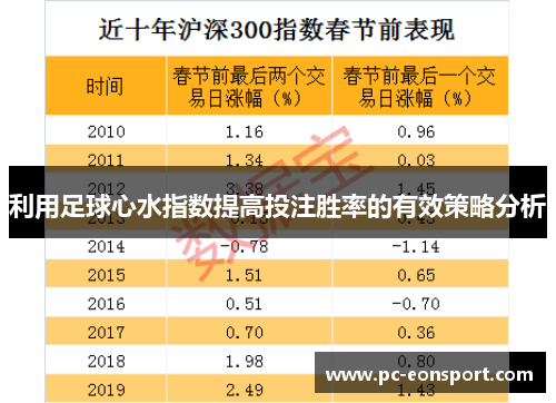 利用足球心水指数提高投注胜率的有效策略分析