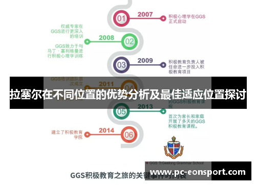 拉塞尔在不同位置的优势分析及最佳适应位置探讨