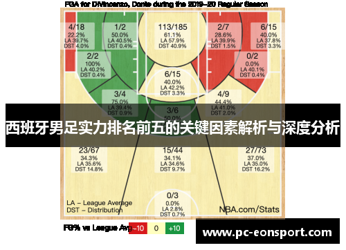 西班牙男足实力排名前五的关键因素解析与深度分析