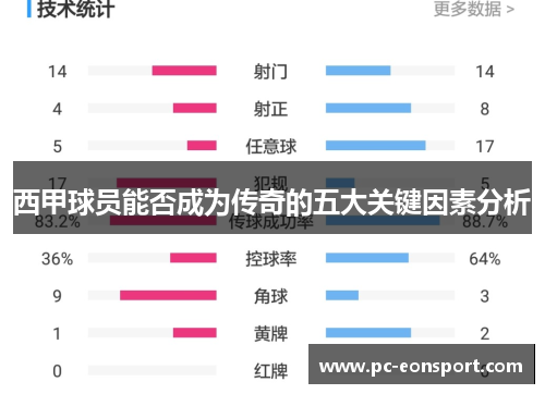 西甲球员能否成为传奇的五大关键因素分析