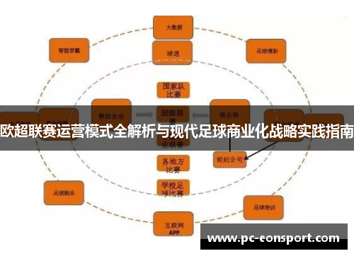 欧超联赛运营模式全解析与现代足球商业化战略实践指南 欧超联赛运营模式全解析与现代足球商业化战略实践指南