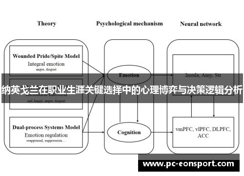 纳英戈兰在职业生涯关键选择中的心理博弈与决策逻辑分析